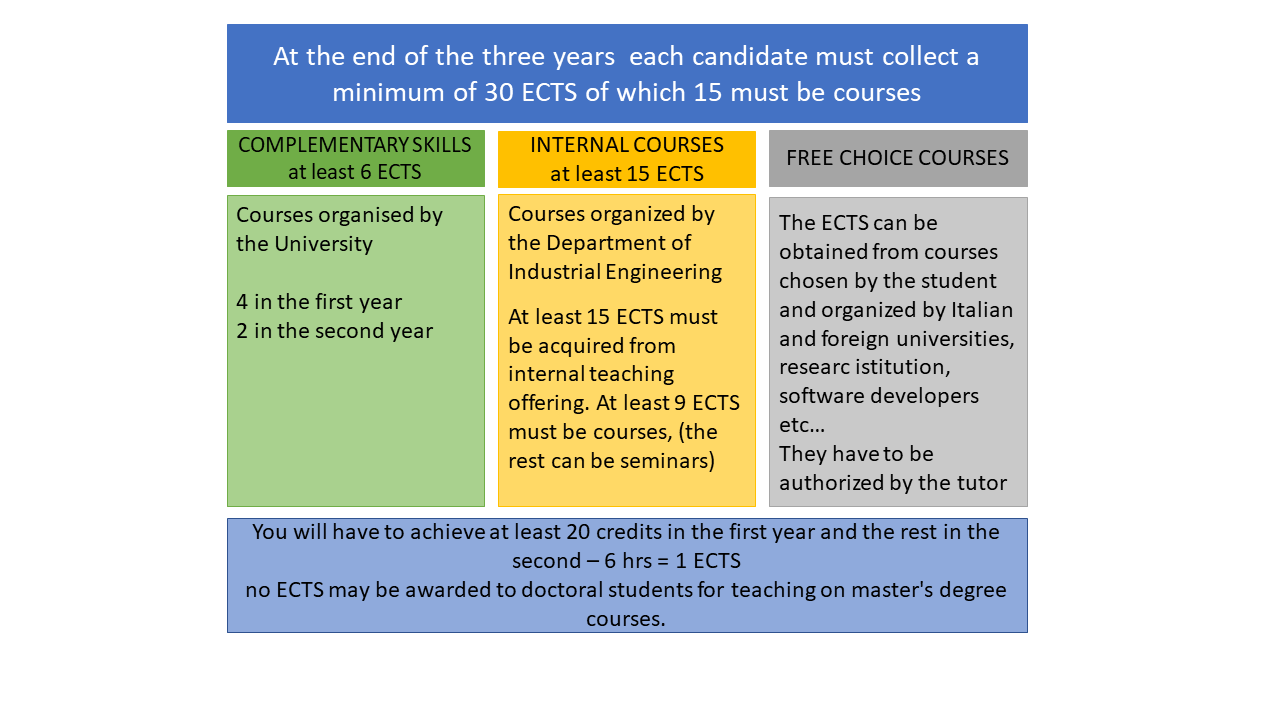 ECTS_Schema